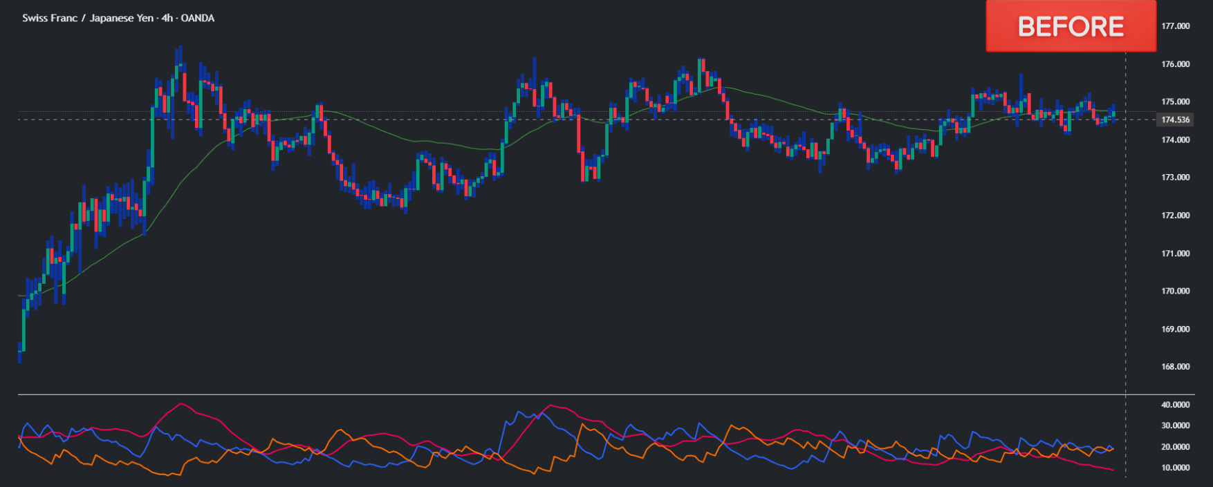 CHF/JPY analysis, forex trading, best forex broker