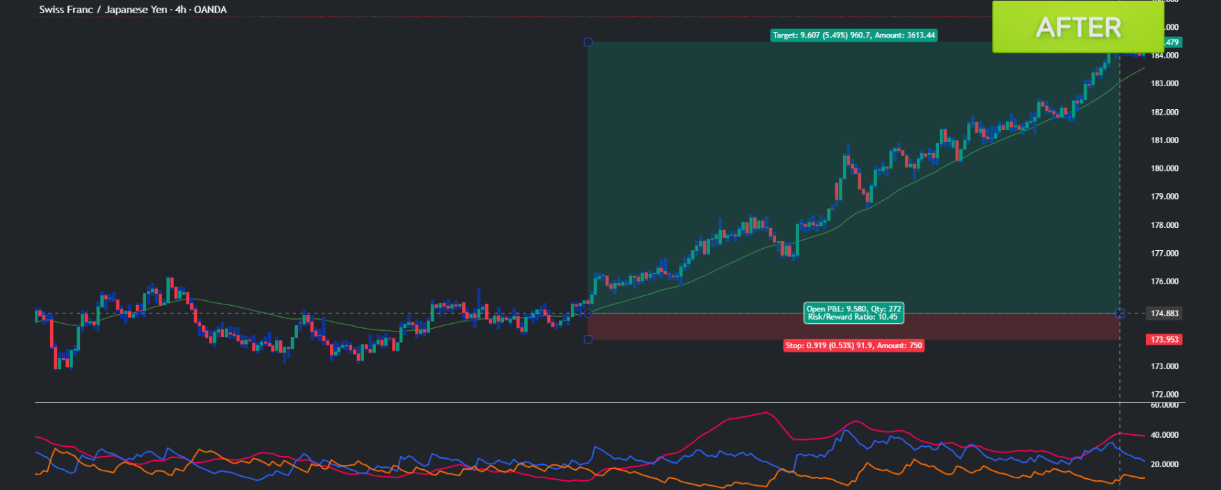 forex signals, metatrader 5
