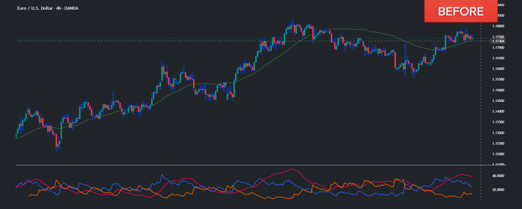 EUR/USD forex, forex trading strategies, live forex charts