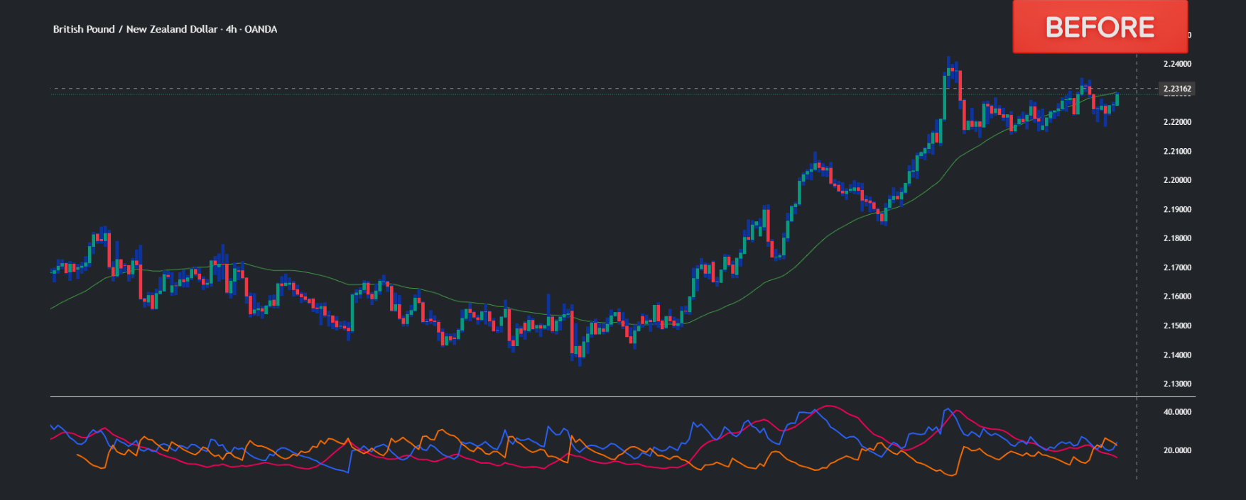 GBP/NZD pair, currency trading, forex broker reviews