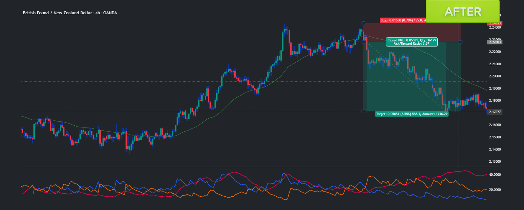 forex volatility in 2025, copy trading platform
