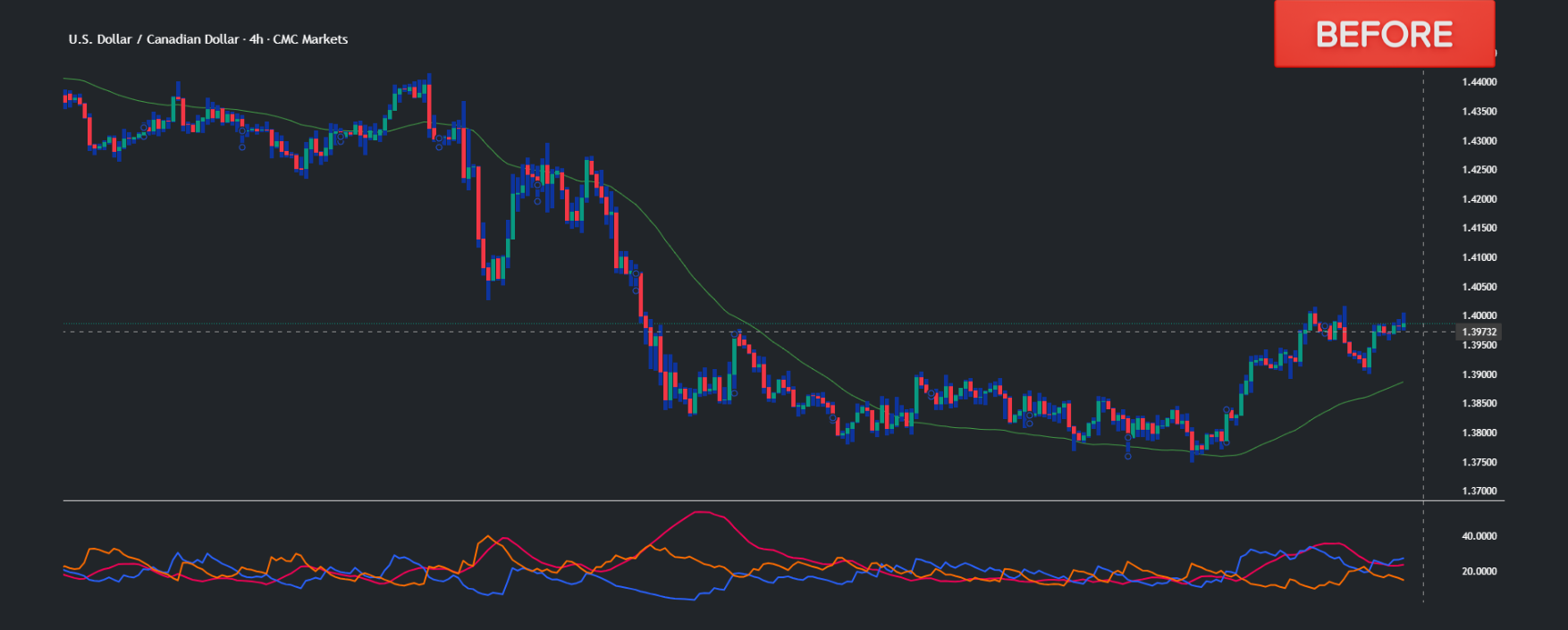 USD/CAD forecast, forex market hours, best forex trading platform