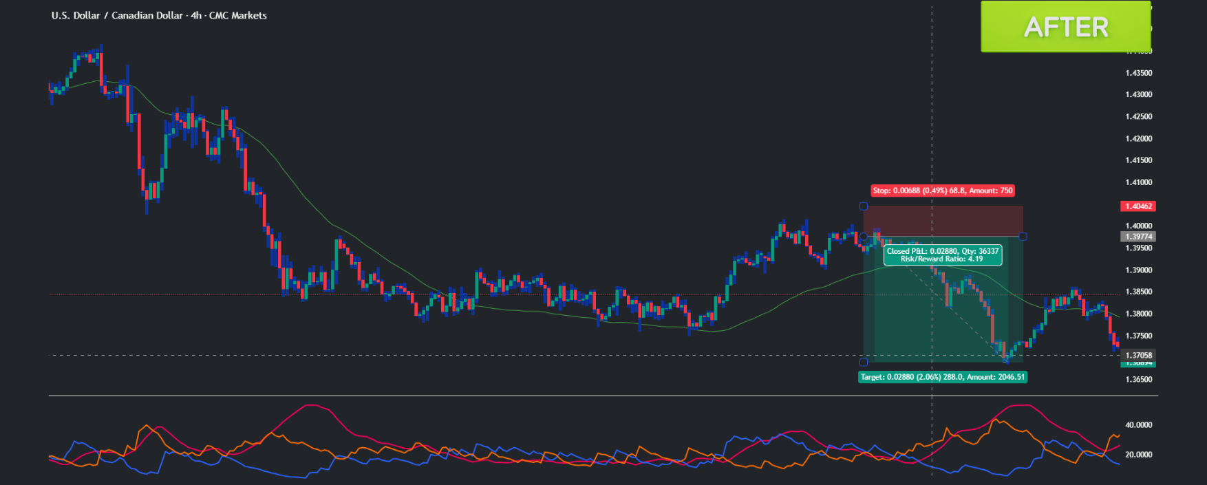 Forex demo signals test, forex signals test