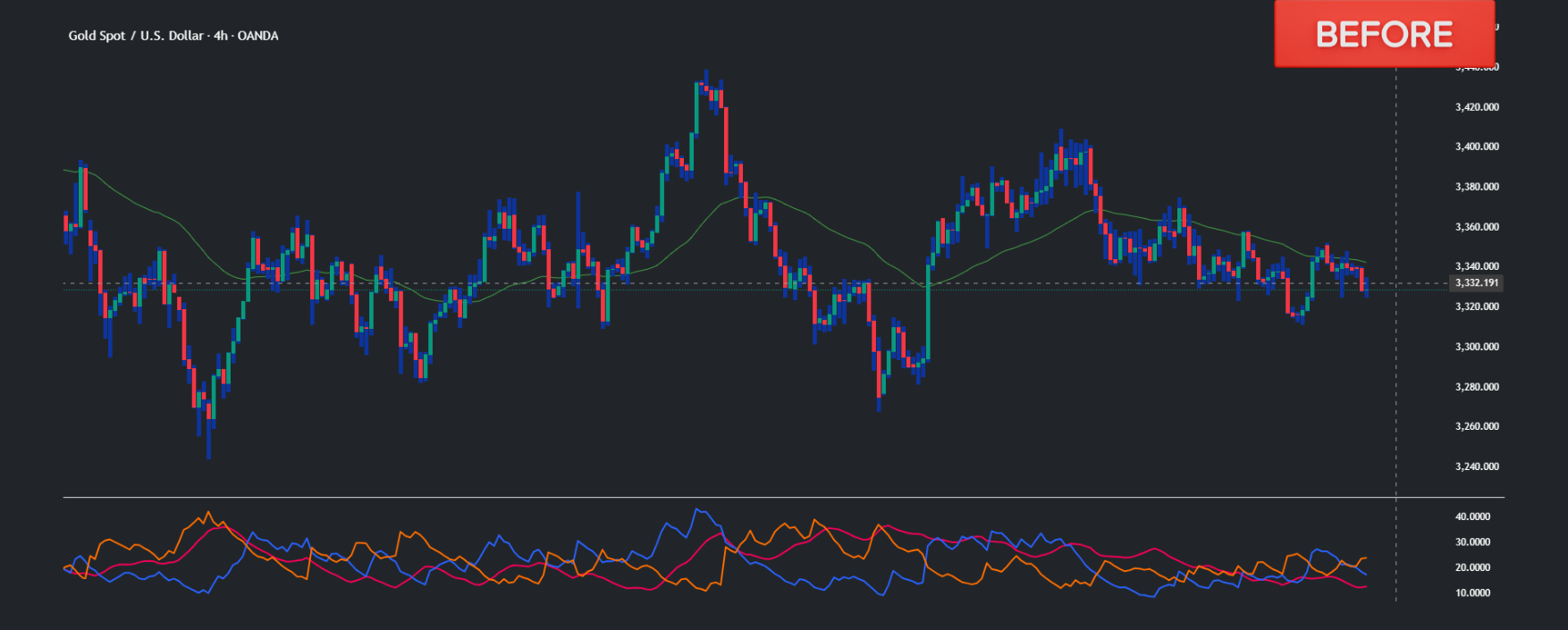 gold forex trading, XAU/USD chart, forex news