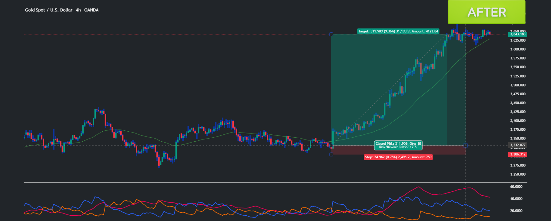 safe haven, automated trading bots