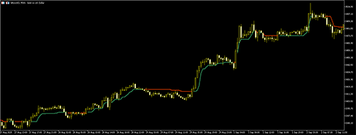 copy trading platforms