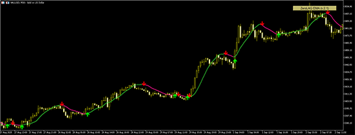 best copy trading platforms