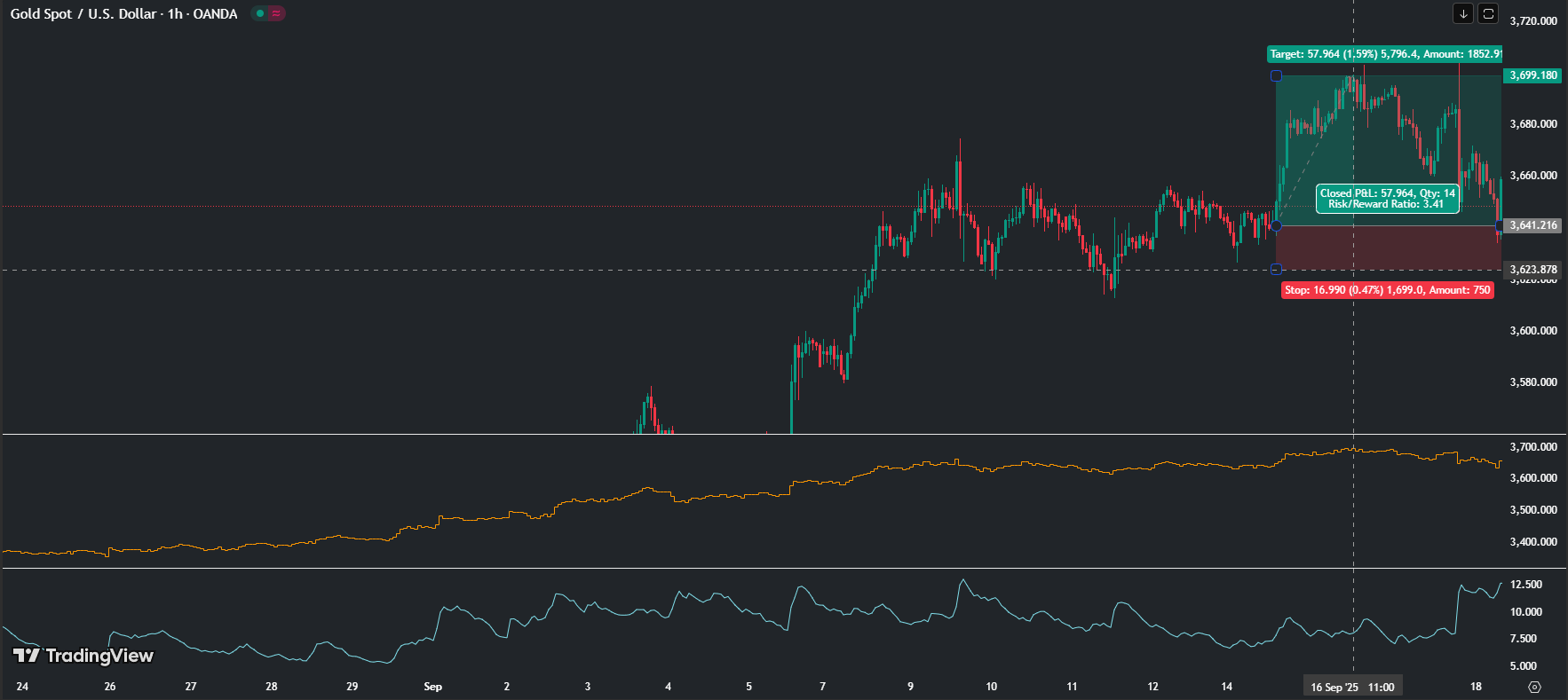 xauusd signals, xauusd telegram signals