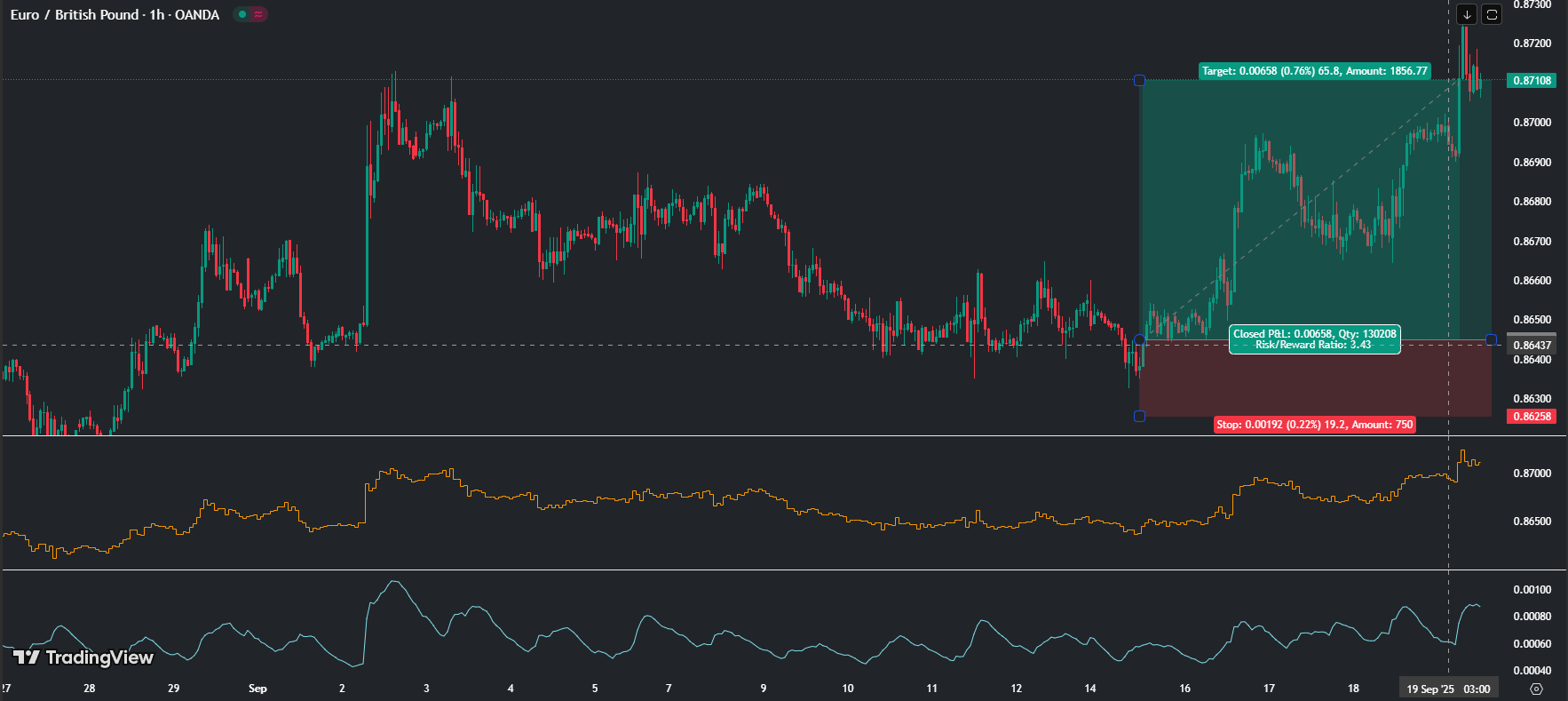 eurgbp signals, eurgbp trading